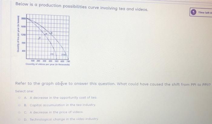 Solved Below is a production possibilities curve involving | Chegg.com