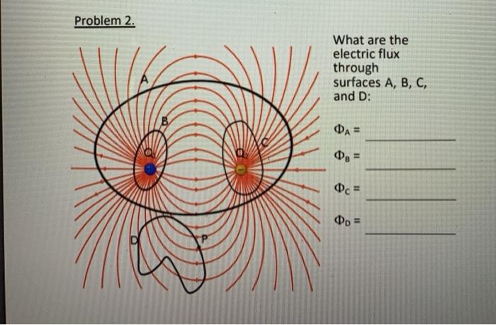Solved Problem 2. What are the electric flux through | Chegg.com