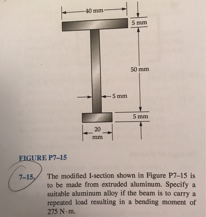 Solved 40 mm 5 mm 50 mm - 5 mm 5 mm 20 mm FIGURE P7-15 7-15. | Chegg.com