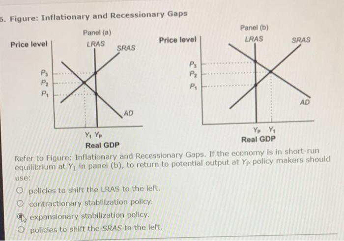 Solved 5. Figure: Inflationary And Recessionary Gaps Panel | Chegg.com