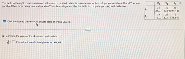 Solved The table to the right contains observed values and | Chegg.com