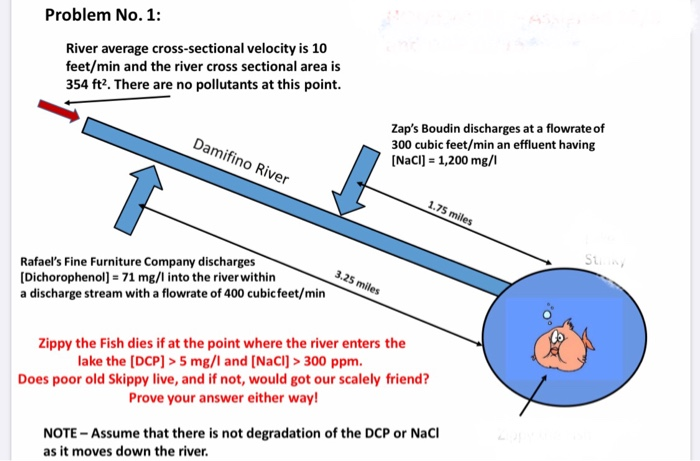 Solved Problem No 1 River Average Cross Sectional Veloc Chegg Com