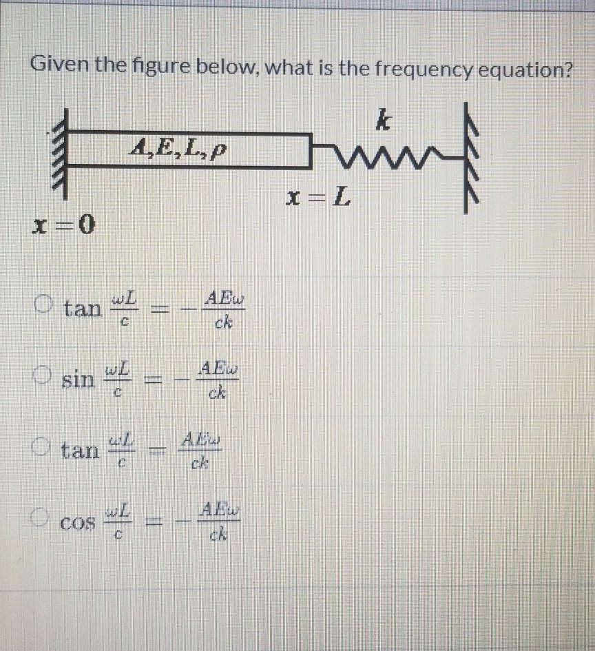 Given The Figure Below What Is The Frequency Chegg Com