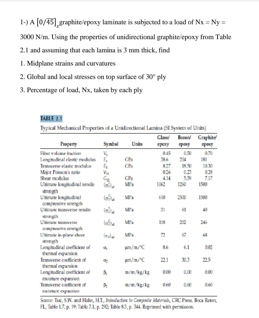 Solved 1-) A (0/45), graphite/epoxy laminate is subjected to | Chegg.com