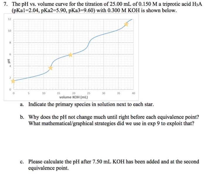 Solved 7. The pH vs. volume curve for the titration of 25.00 | Chegg.com