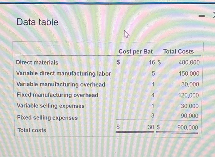 Solved Requirements 1. Suppose Blaster is currently | Chegg.com