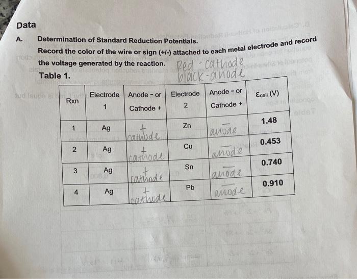 Solved How do I calculate the experimental value of e using | Chegg.com
