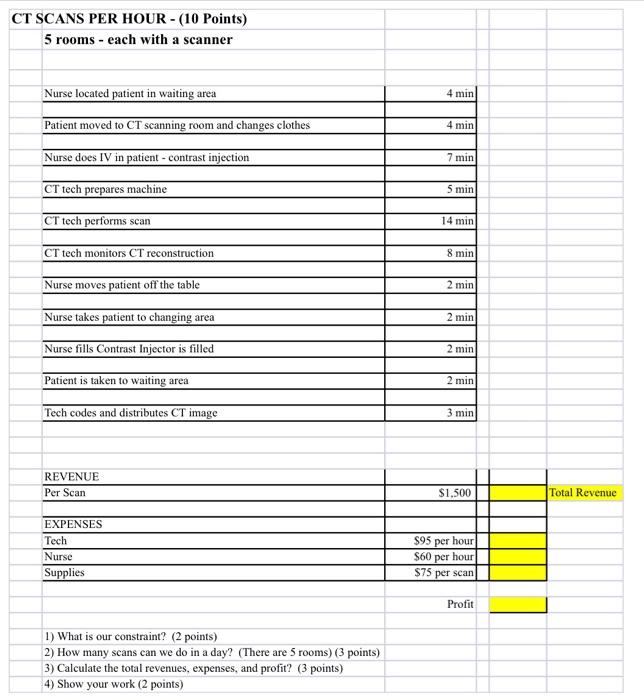 Solved CT SCANS PER HOUR - (10 Points) 5 rooms - each with a | Chegg.com