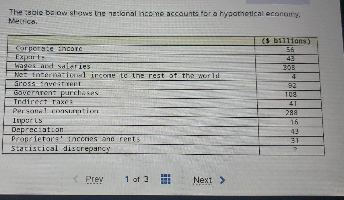 Solved The table below shows the national income accounts | Chegg.com