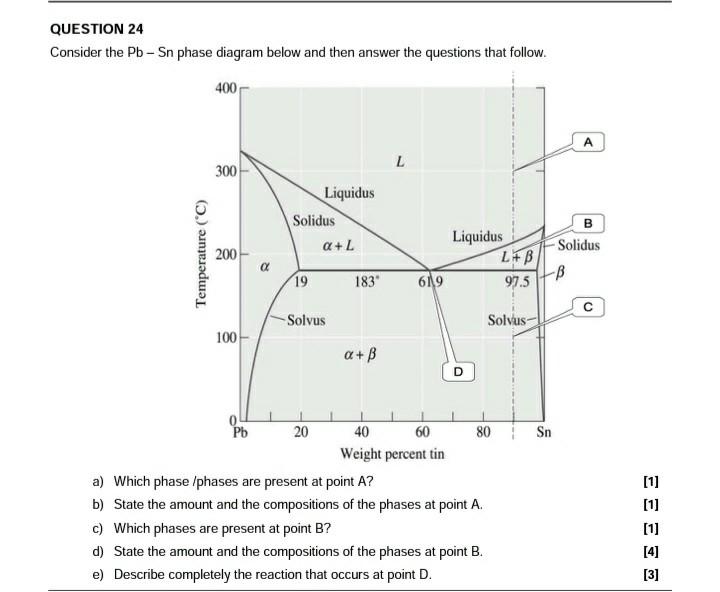 Solved QUESTION 24 Consider the Pb-Sn phase diagram below | Chegg.com