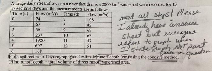 Solved For 15 days, the mean Daily flows, measured at stream