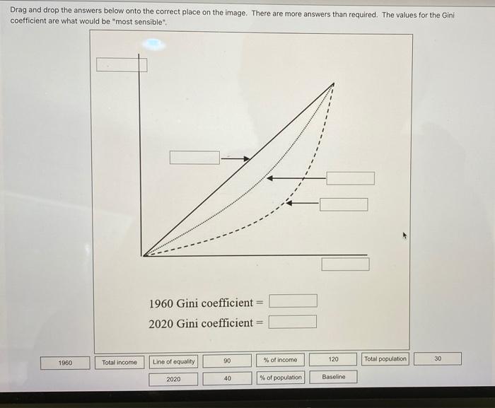 Solved Drag and drop the answers below onto the correct | Chegg.com