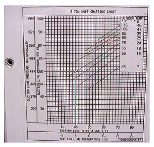 Air Conditioning Ambient Temperature Chart - Solved When Using The Charging ...