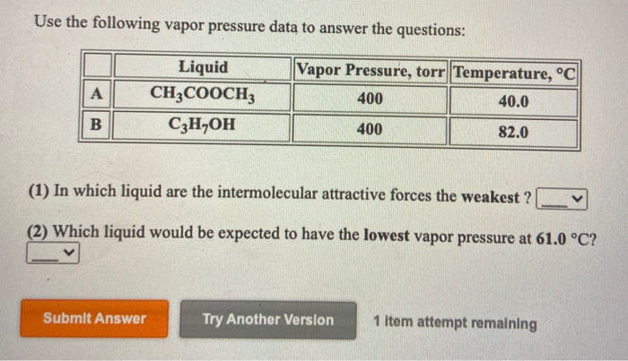 Solved Use The Following Vapor Pressure Data To Answer The | Chegg.com