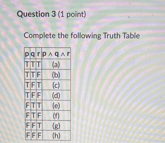 Solved Question 3 (1 point) Complete the following Truth | Chegg.com