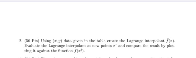 Solved Consider the data points given in the table below. y | Chegg.com