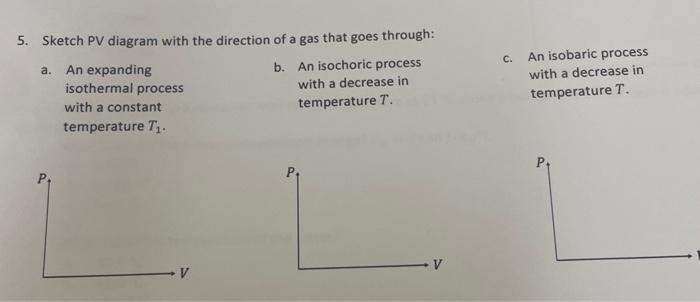 5. Sketch PV diagram with the direction of a gas that | Chegg.com