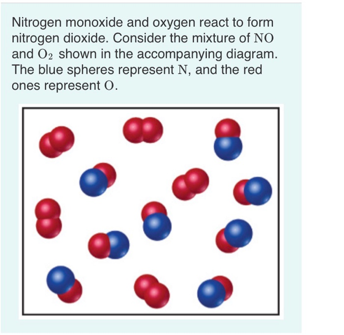 Solved Nitrogen Monoxide And Oxygen React To Form Nitrogen | Chegg.com