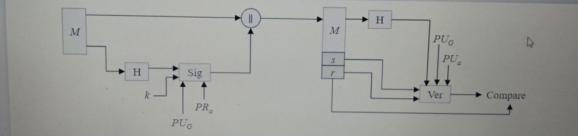 Problem 3: 50%] Implement using any programming | Chegg.com