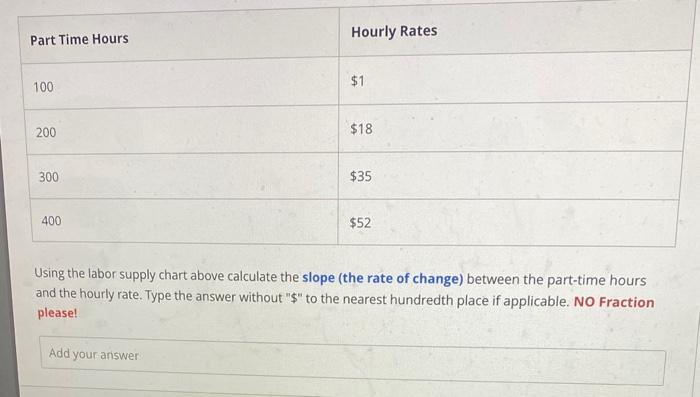 Solved Using the labor supply chart above calculate the | Chegg.com