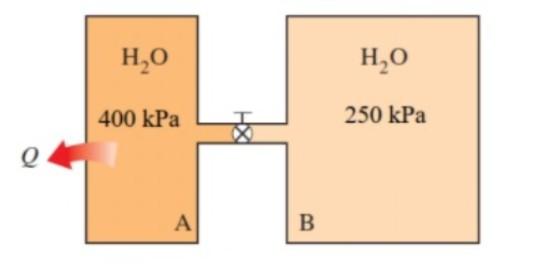 Solved q3 Two tanks are connected, as shown in the figure | Chegg.com