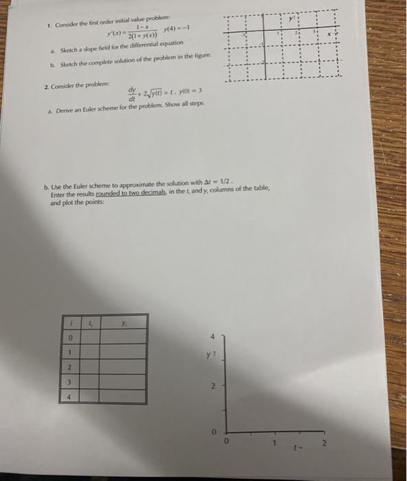 Solved 1. Consider the first order initial value probleme | Chegg.com
