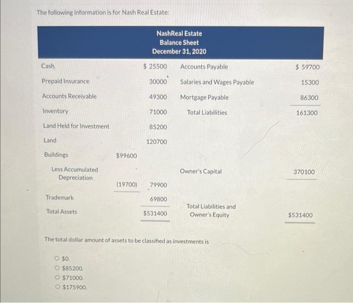 Solved The following information is for Nash Real Estate