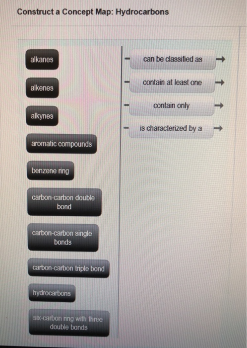 Concept Map Of Hydrocarbons Solved Construct A Concept Map: Hydrocarbons Alkanes Can Be | Chegg.com