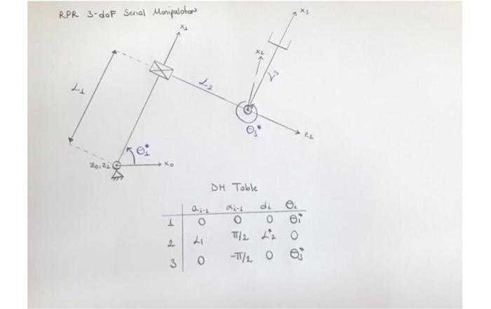 Solved this data sheet is DH table and this shape has RPR | Chegg.com