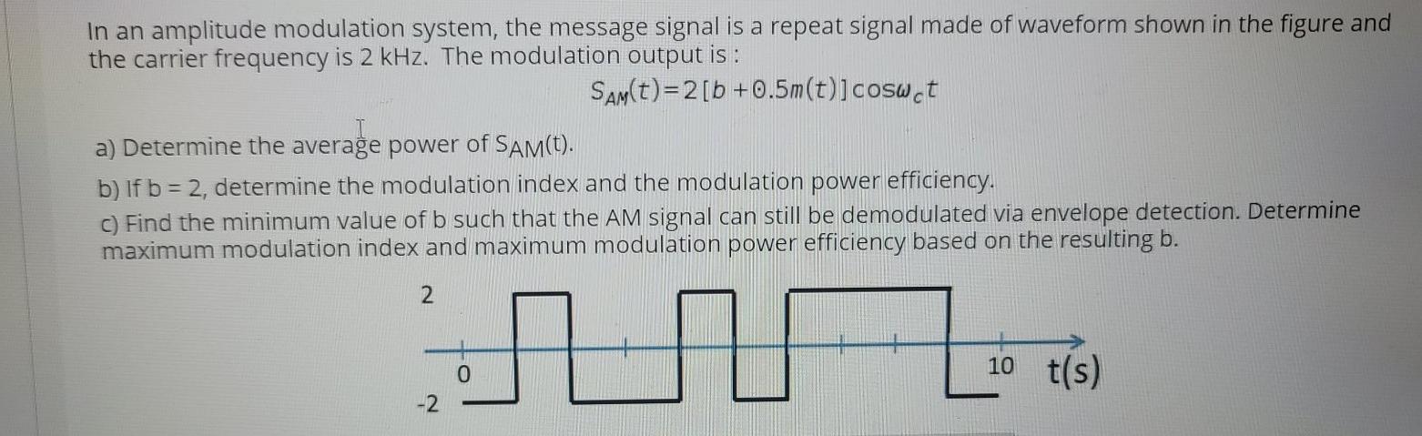 Solved In an amplitude modulation system, the message signal | Chegg.com