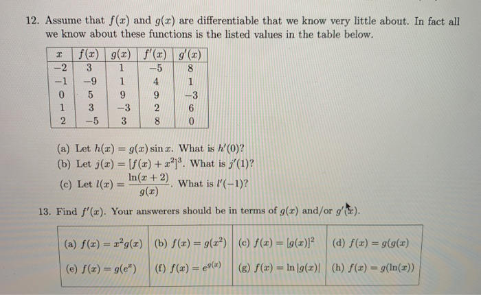 12 Assume That F X And G X Are Differentiable That Chegg Com