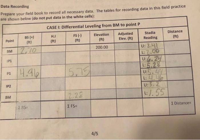Solved Data Recording Prepare your field book to record all | Chegg.com