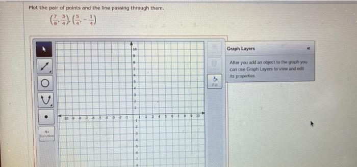 Solved Plot the pair of points and the line passing through | Chegg.com