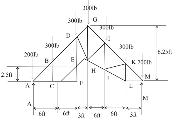 Solved: Chapter 6 Problem 25P Solution | Vector Mechanics For Engineers ...