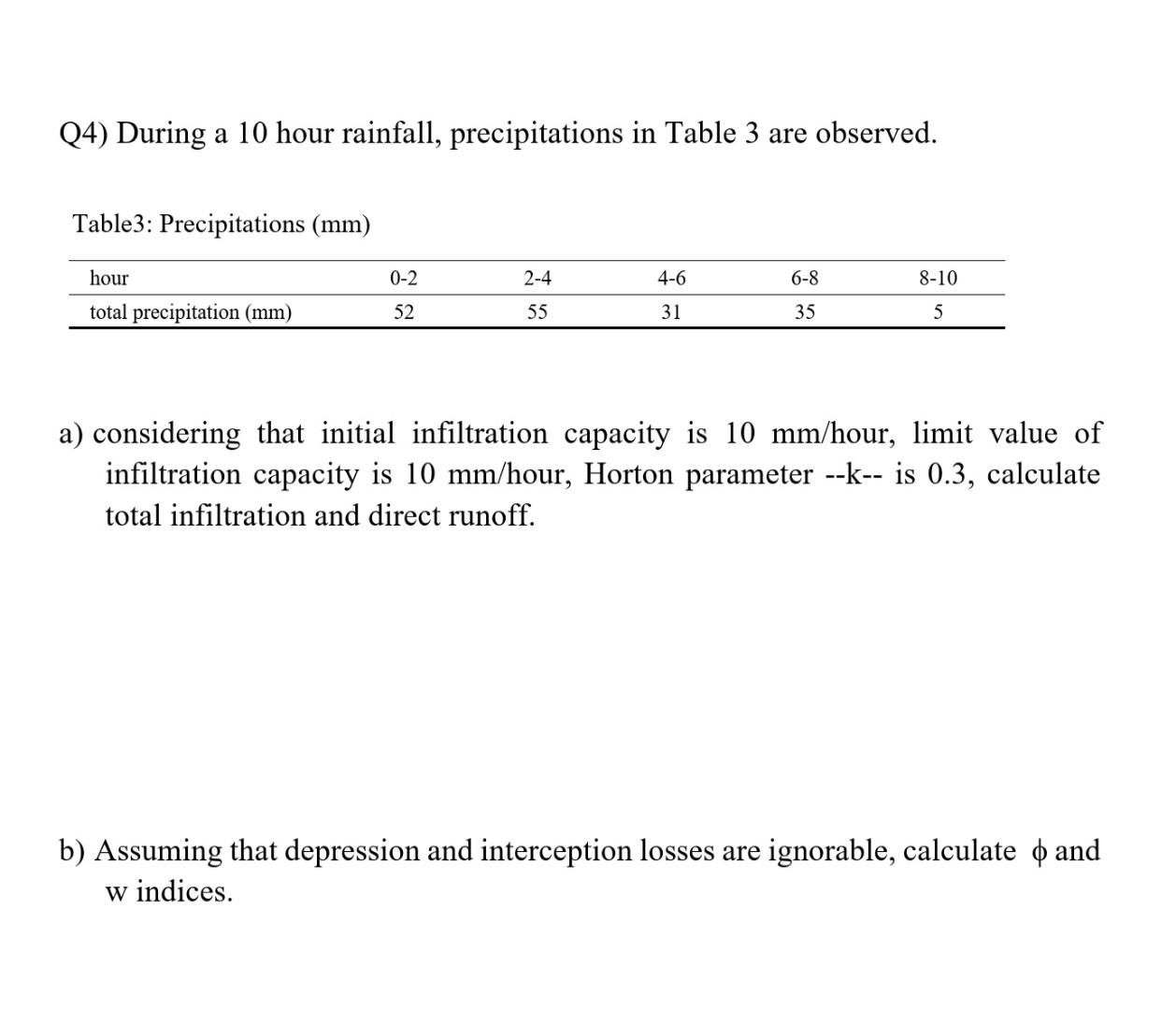 Solved Q4) During a 10 hour rainfall, precipitations in
