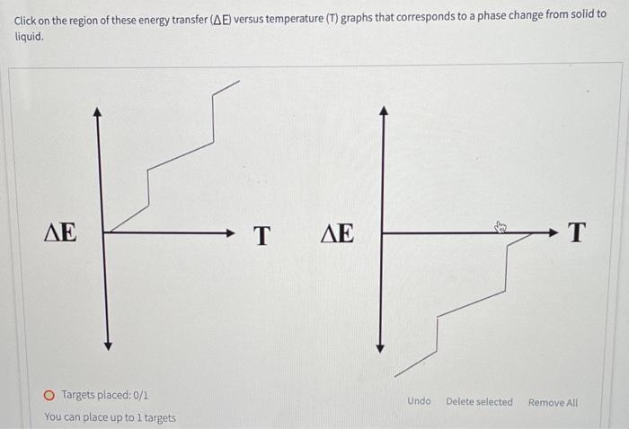 Click on the region of these energy transfer \( (\Delta \mathrm{E}) \) versus temperature \( (T) \) graphs that corresponds t