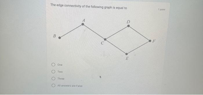Solved The edge connectivity of the following graph is equal | Chegg.com