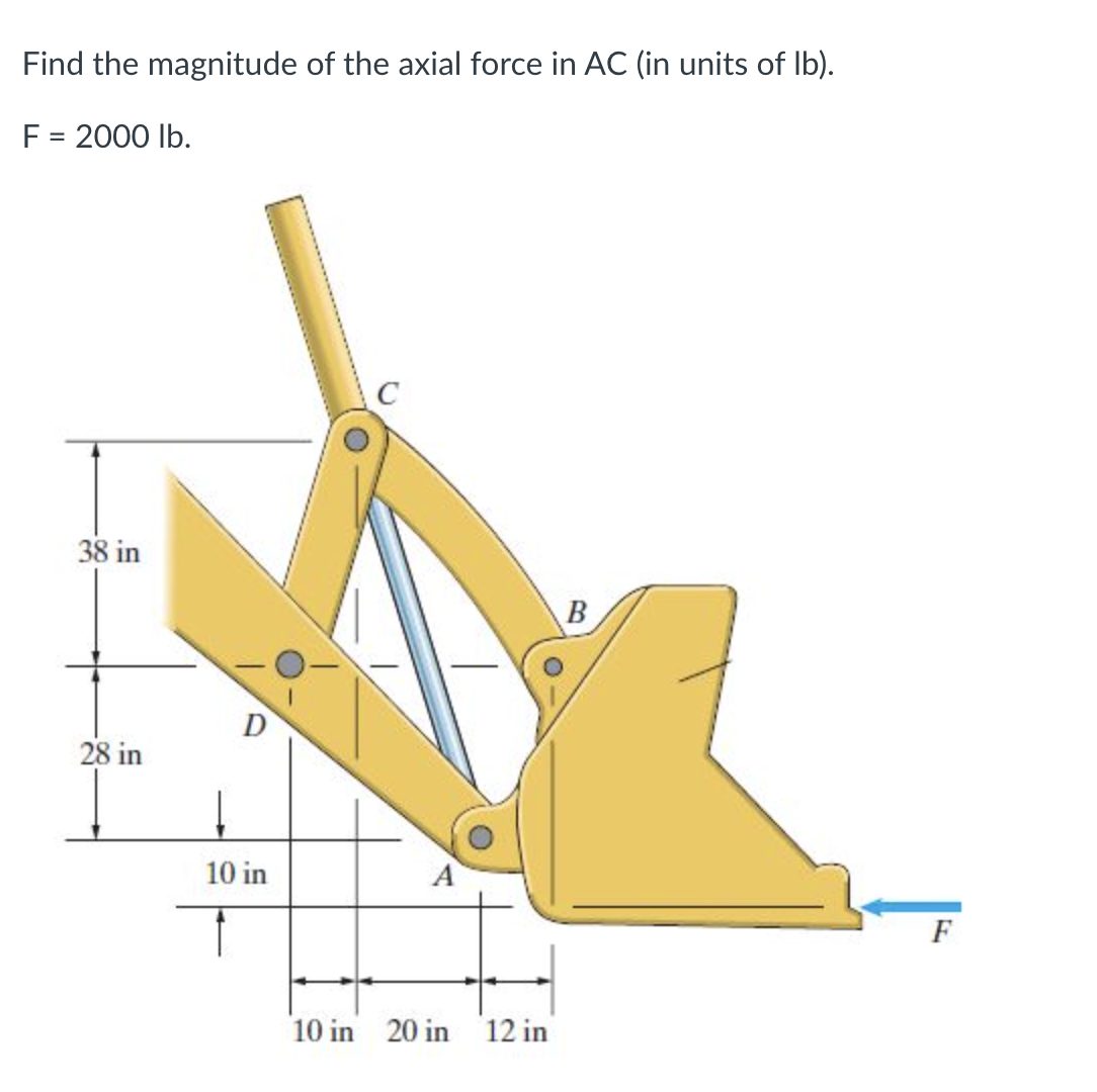 Axial Force Unit Solved by an EXPERT Find the magnitude of the axial force in AC (in ...