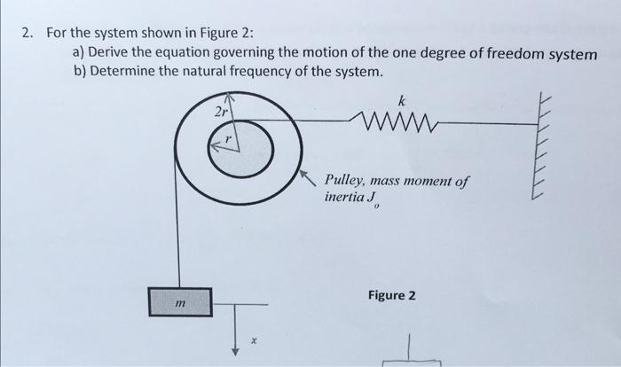 Solved 2. For the system shown in Figure 2: a) Derive the | Chegg.com