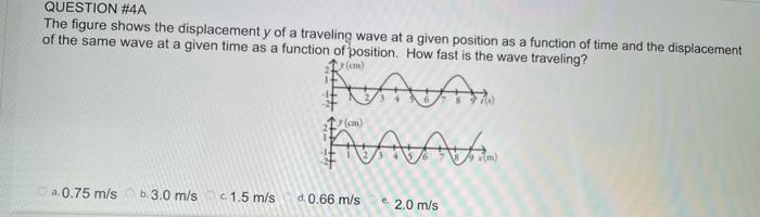 Solved QUESTION #4A The figure shows the displacement y of a | Chegg.com