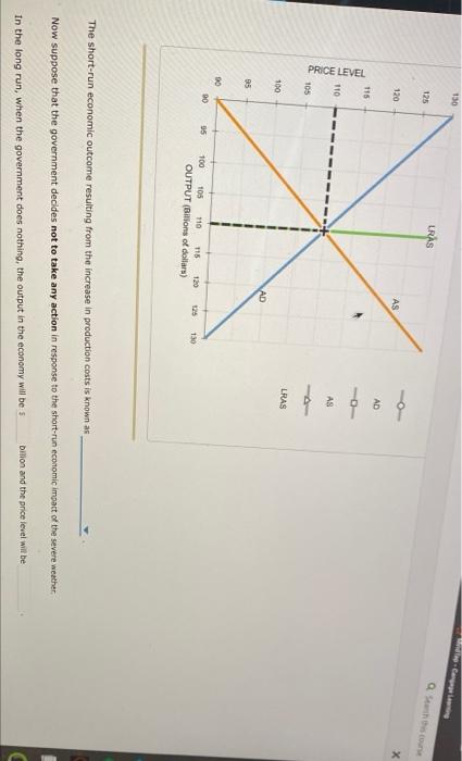 Solved The following graph shows the short-run aggregate | Chegg.com