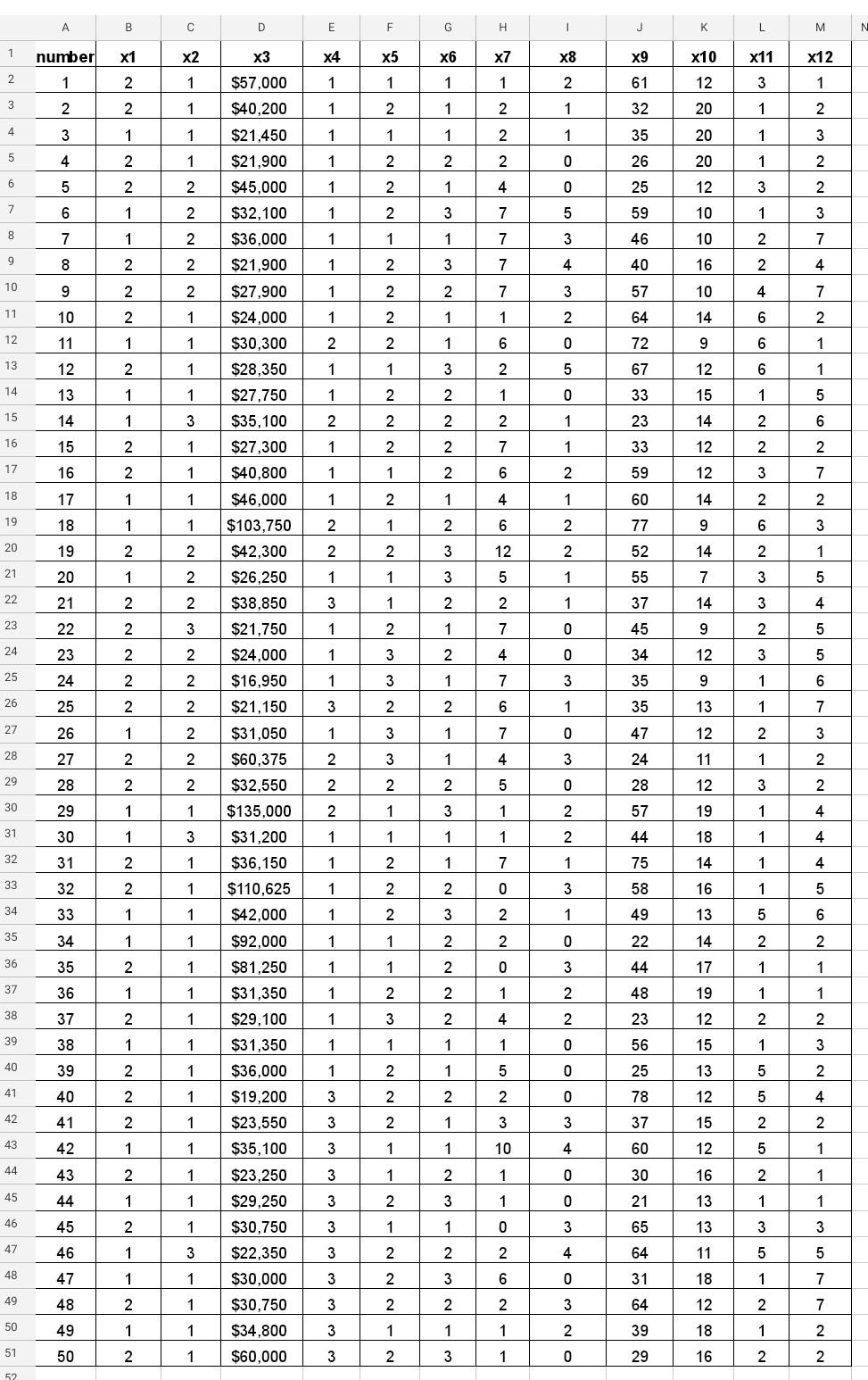 Solved applied statistics data set 4 The given data | Chegg.com