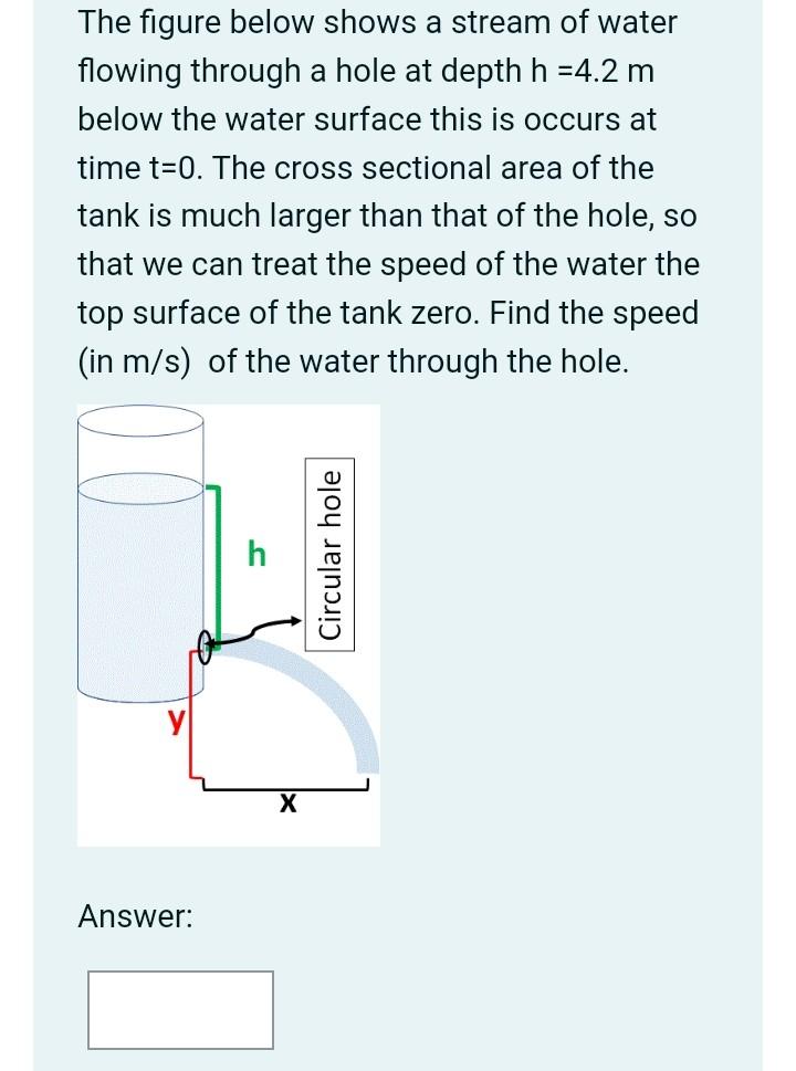 Solved The figure below shows a stream of water flowing | Chegg.com