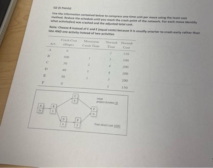Solved Q2 (5 Points) Use the information contained below to | Chegg.com