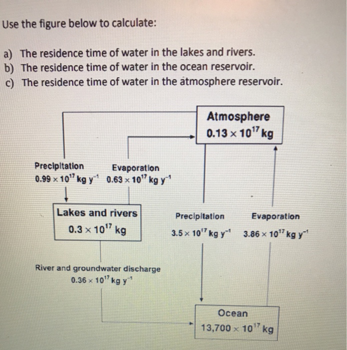 Solved Use the figure below calculate: | Chegg.com