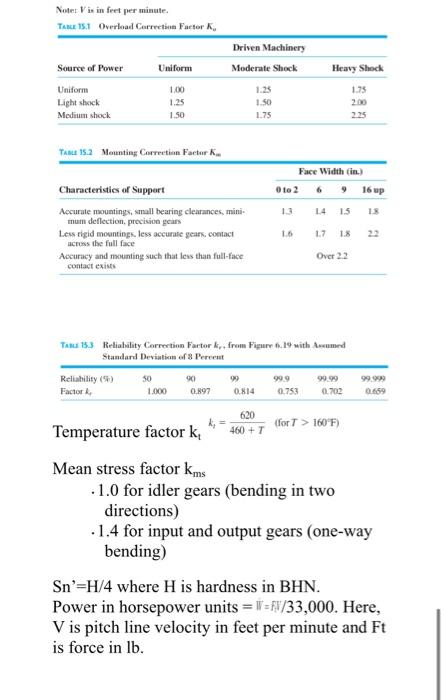 Solved PROBLEM 3: The drive unit of a large aircraft engine | Chegg.com