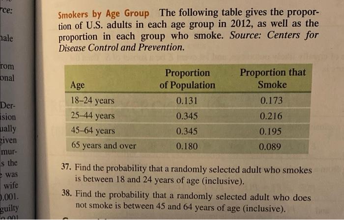 Solved rce: Smokers by Age Group The following table gives | Chegg.com