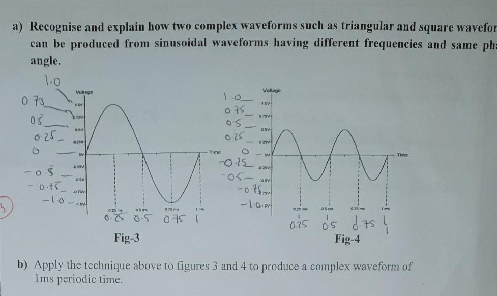 Task 2: Describe how complex waves are produced from | Chegg.com