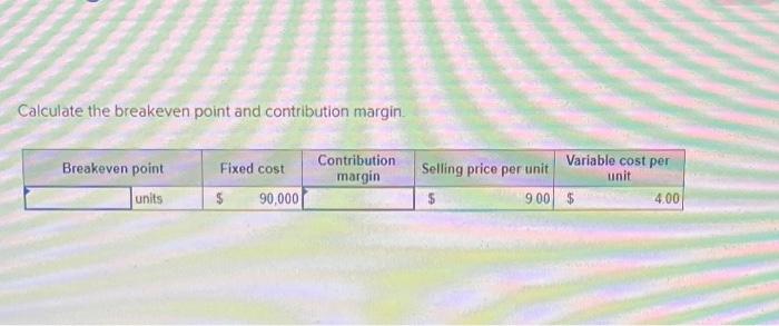 Solved Calculate The Breakeven Point And Contribution Margin 