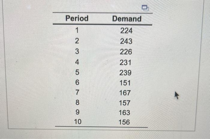 Solved Develop a three-period weighted moving average | Chegg.com